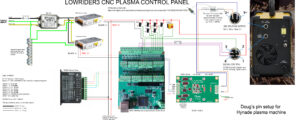 Here is my proposed wiring schematic, which is a revised version of the wonderful plan shared by @kd2018 for his plasma control panel: